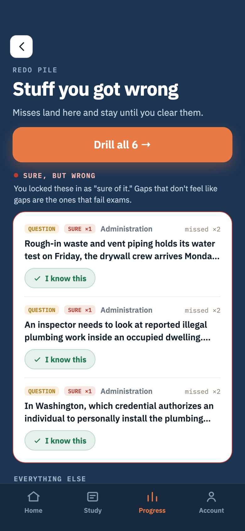 Sure-but-wrong pile — the answers you're confident about that aren't true
